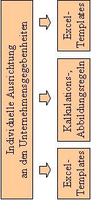 Liquisteuerung2