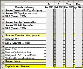 Modul RF2